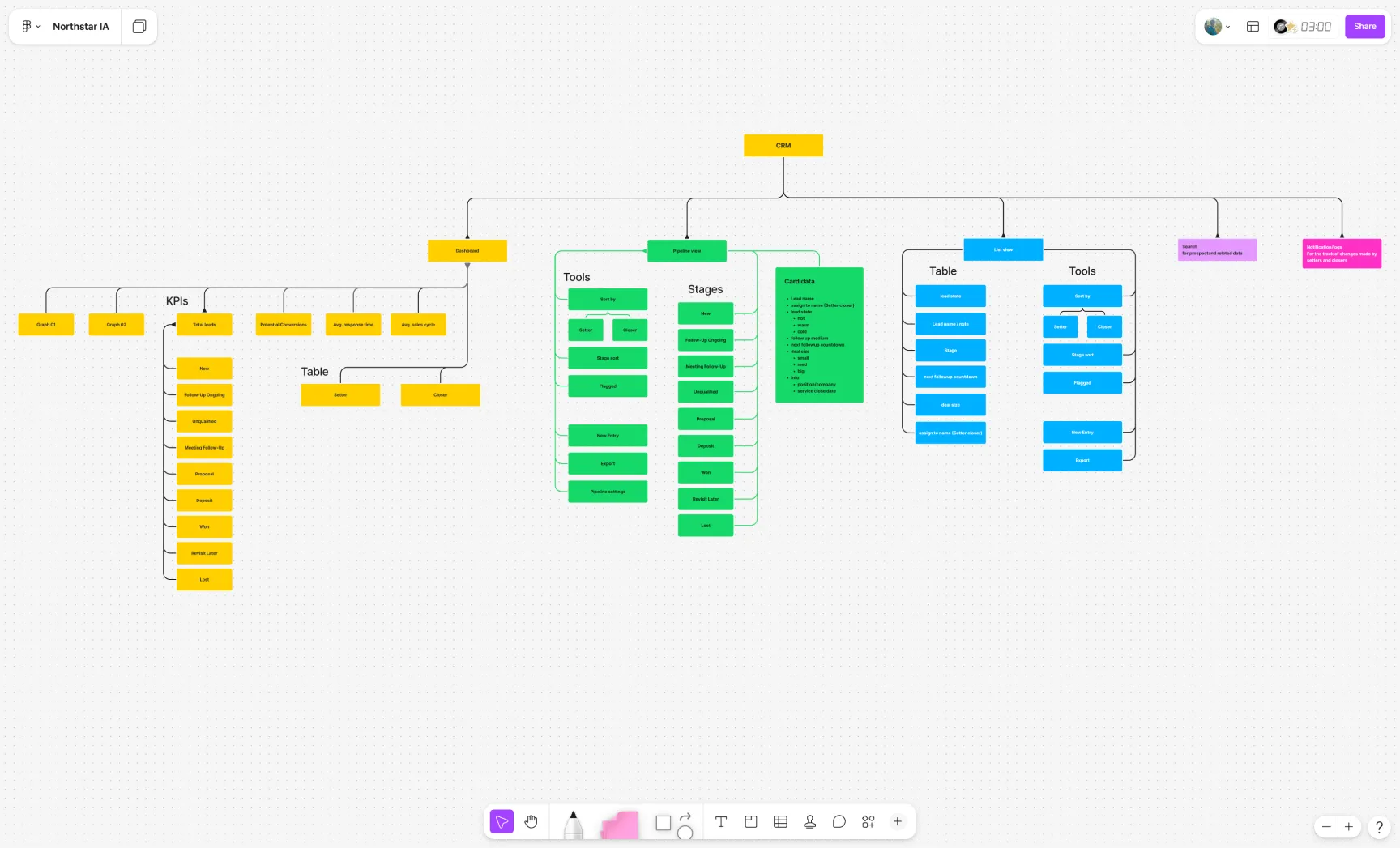 2 info architecture 1x