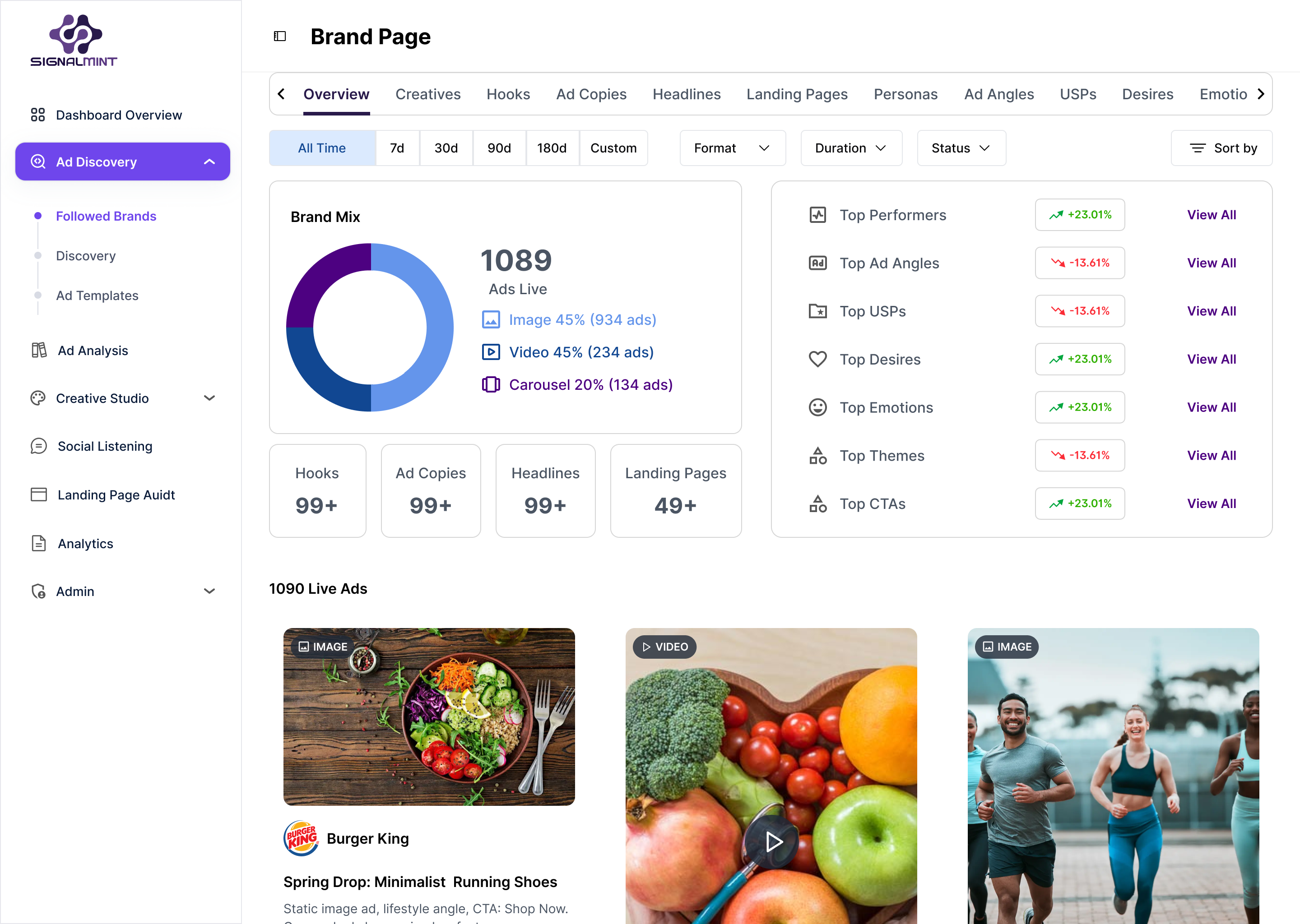 Brand Page (Overview)