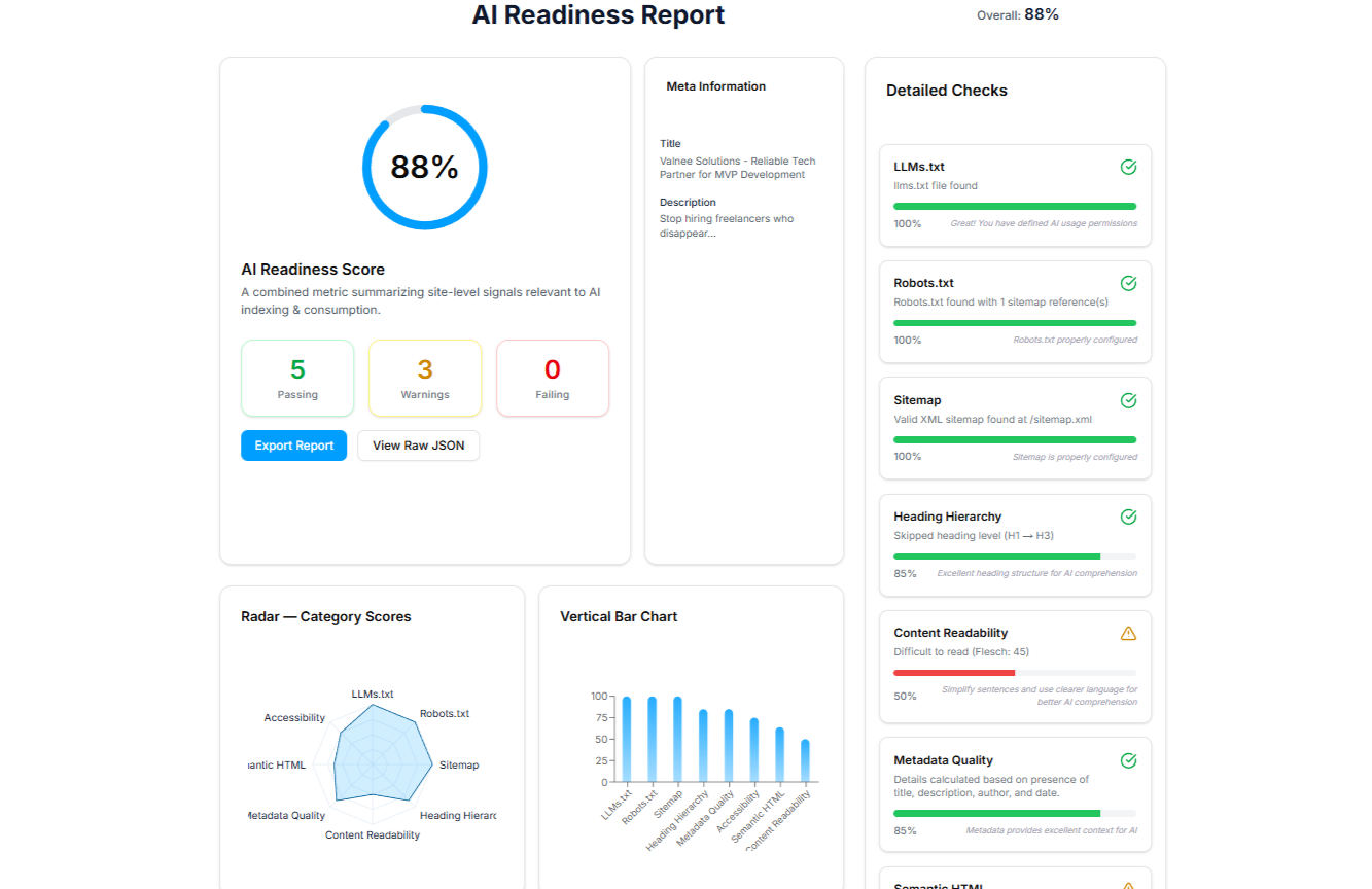 AI Readiness Report