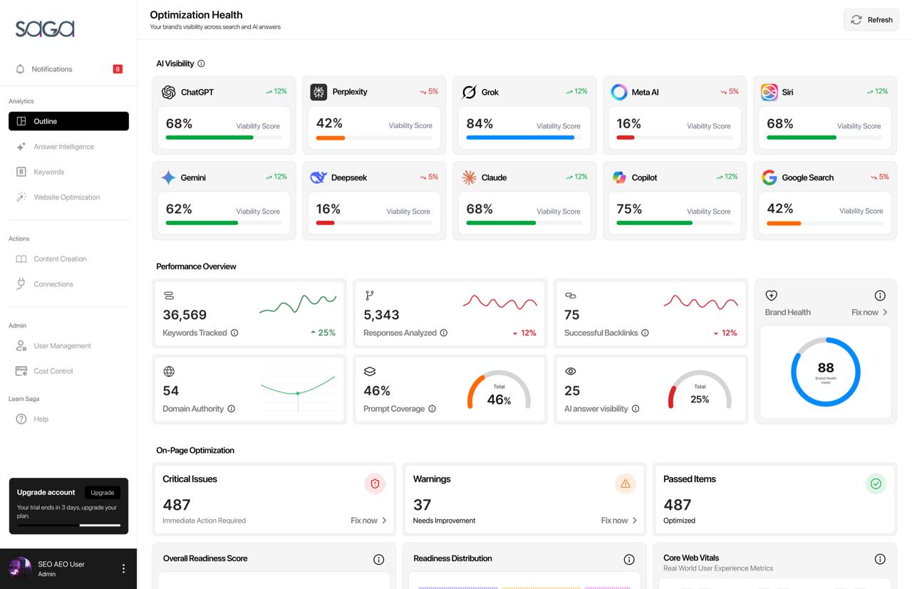 Outline Dashboard
