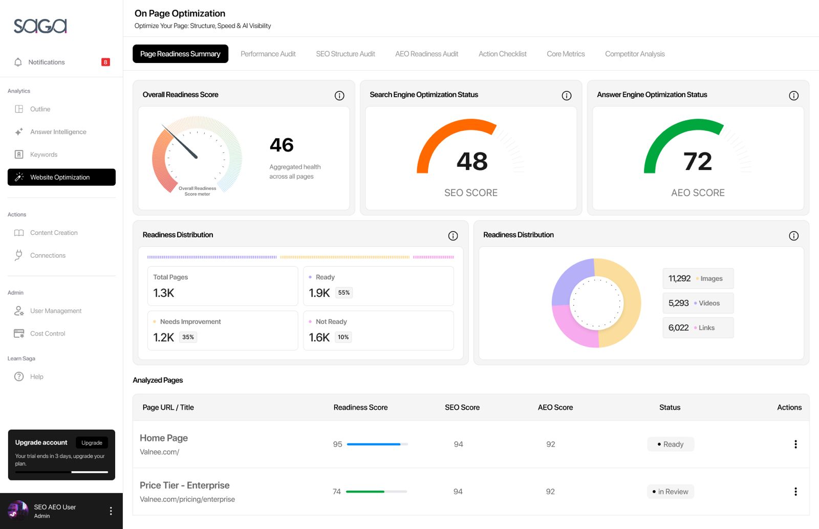 Website Optimization Page Readiness